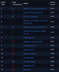 google-deepmind-gemini-2.5